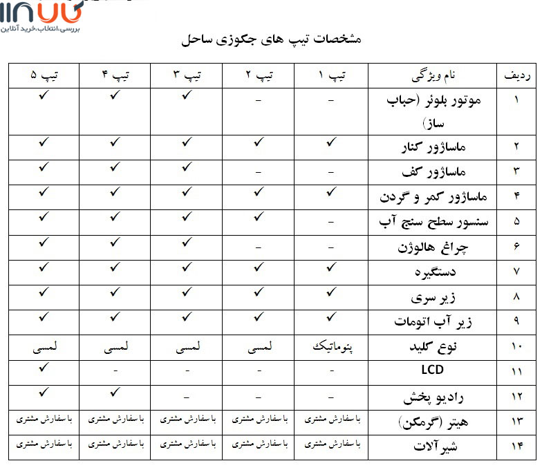 تیپ بندی جکوزی ساحل وان